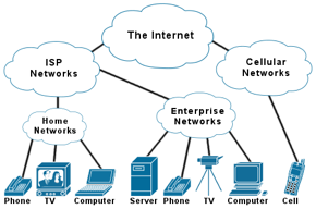 Figure of The Internet.